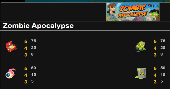 zombie apocalypse paytable 2 paytable