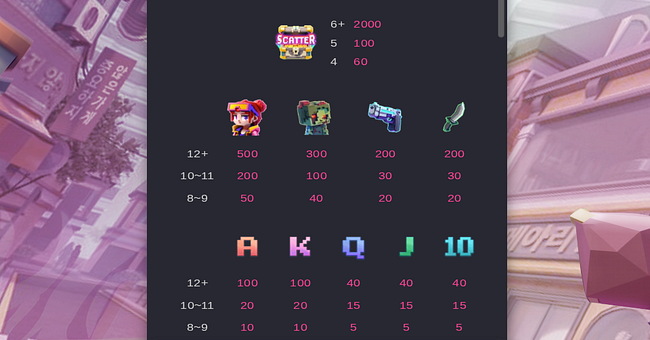 zombie blasters paytable paytable