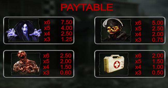 zombie hazard paytable 1 paytable