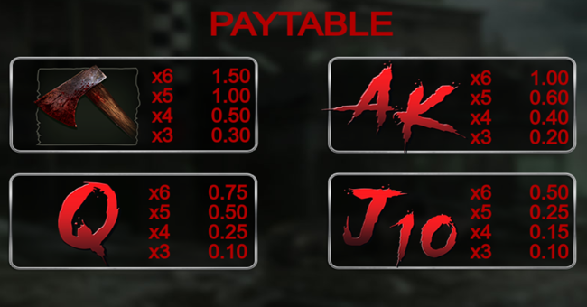 zombie hazard paytable 2 paytable