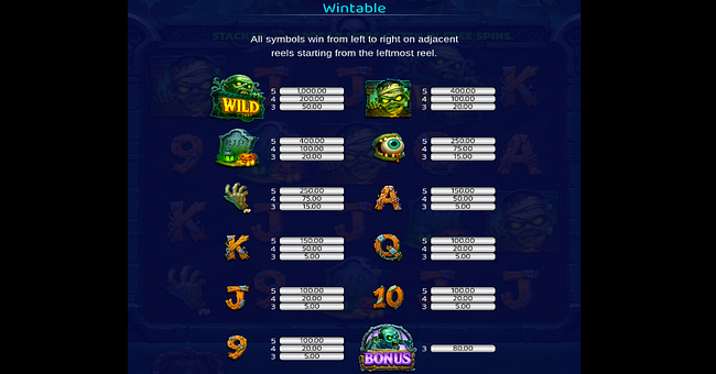 zombie hunt paytable paytable