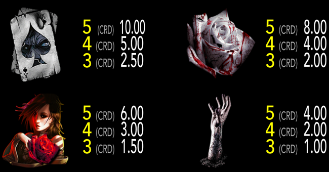 zombie nation paytable 1 paytable