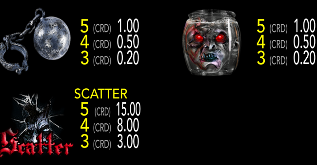 zombie nation paytable 3 paytable