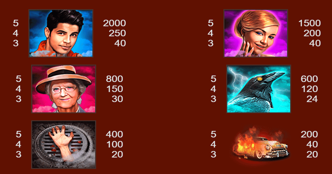 zombie town paytable 1 paytable