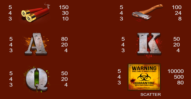 zombie town paytable 2 paytable