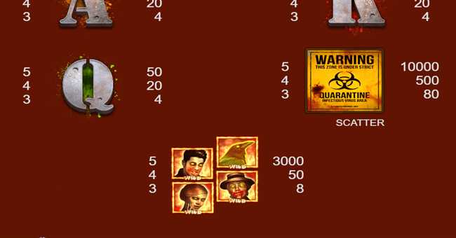 zombie town paytable 3 paytable