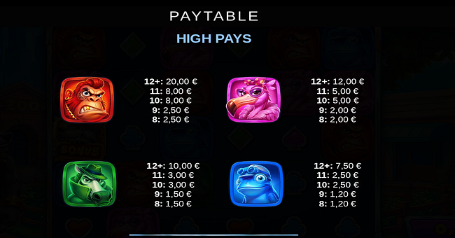 zoo busters paytable 1 paytable
