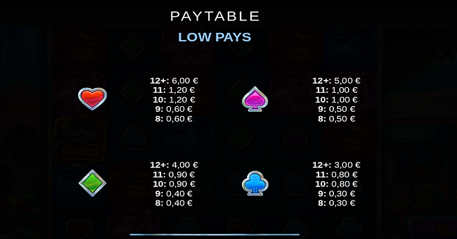 zoo busters paytable 2 paytable