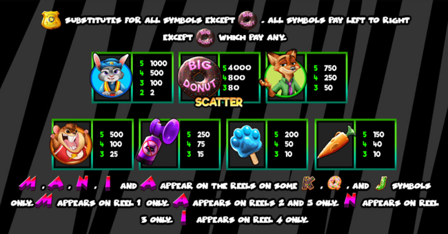 zoomania paytable paytable