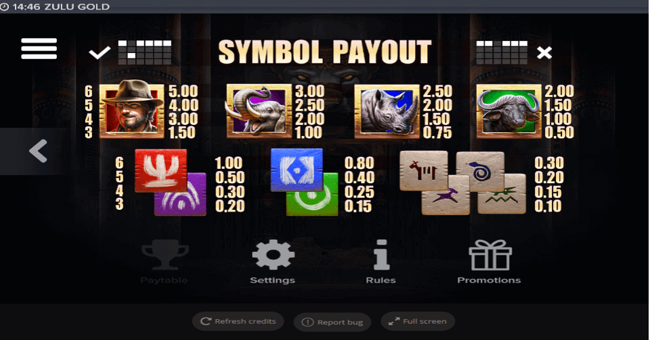 zulu gold paytable paytable