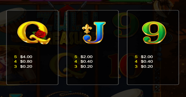 zulu treasure paytable 4 paytable