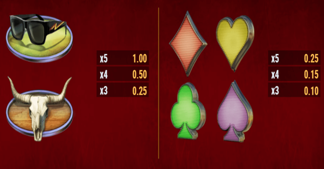 zz top roadside riches paytable 3 paytable