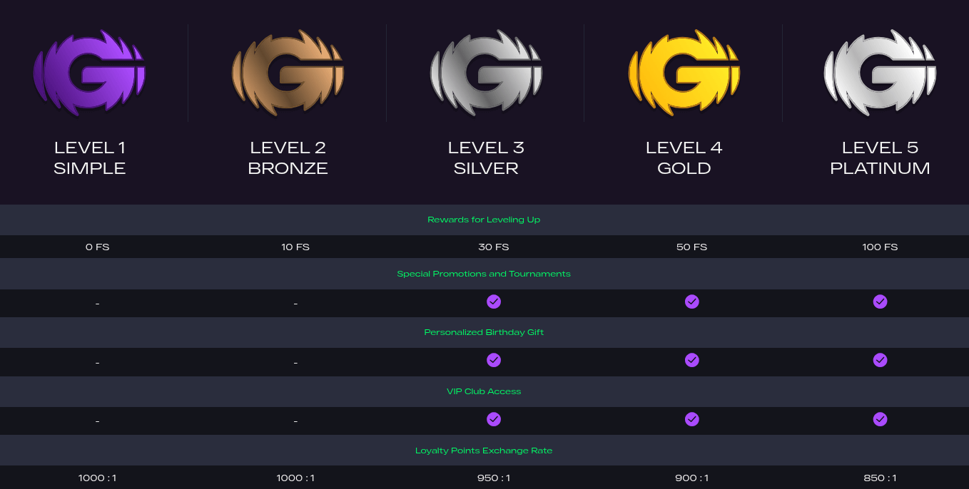 glitchspin casino vip program