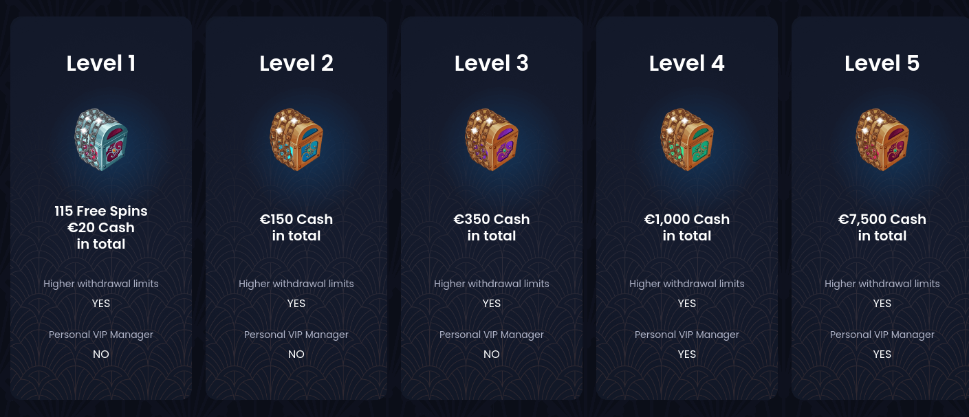 Greatspin Casino VIP