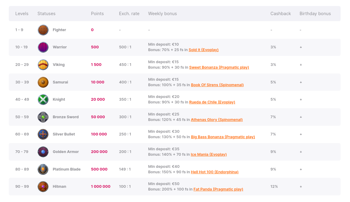 Når Hitnspin Casino Dk vokser for hurtigt, sker det her