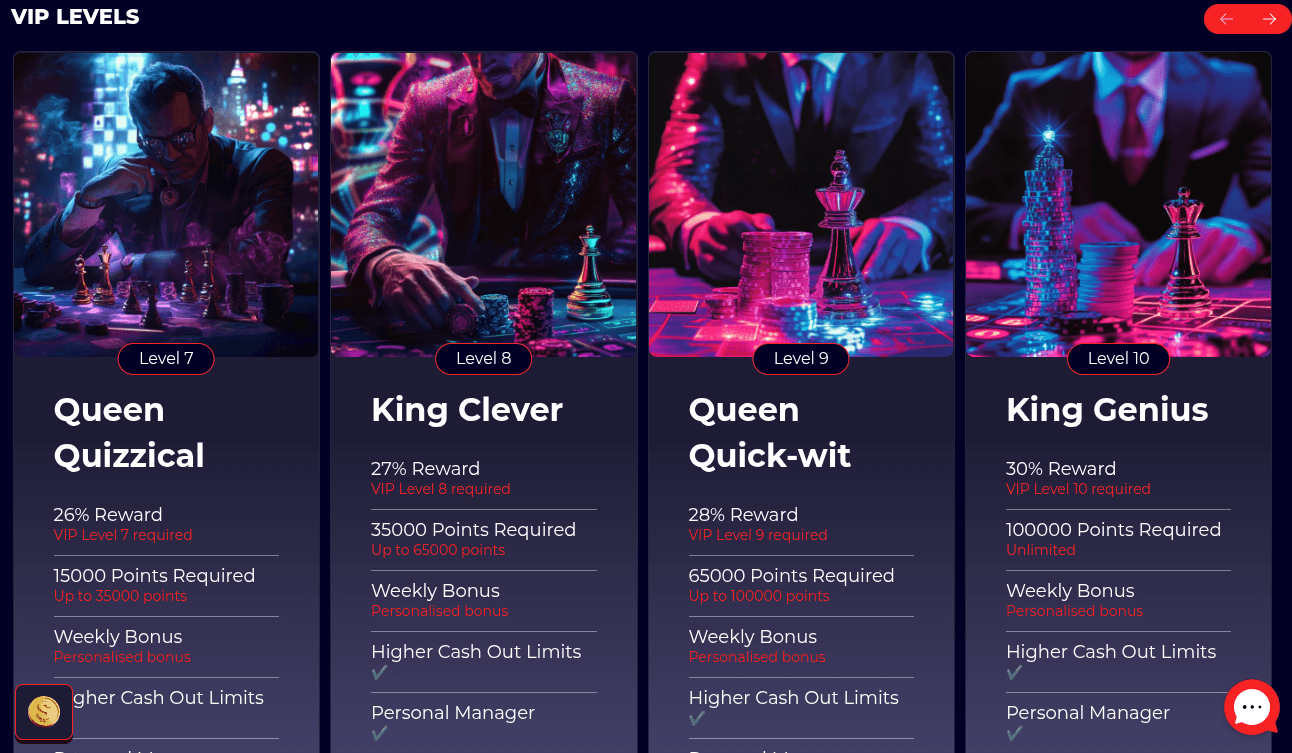 Intellectbet Casino VIP Levels
