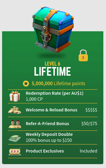 Joe Fortune VIP Program