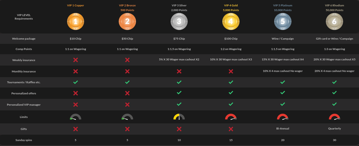 Kaboombet VIP Program