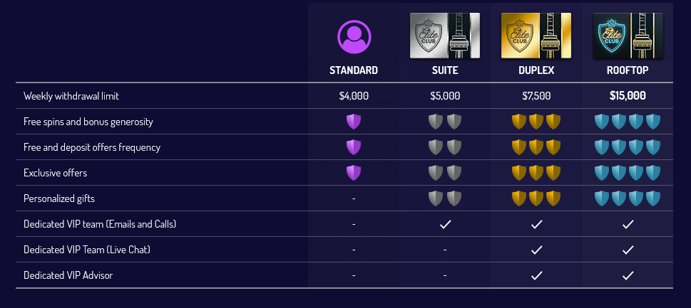 Lucky8 Casino VIP Program