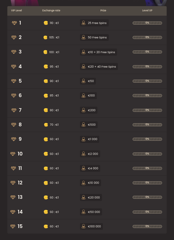 National Casino VIP Program