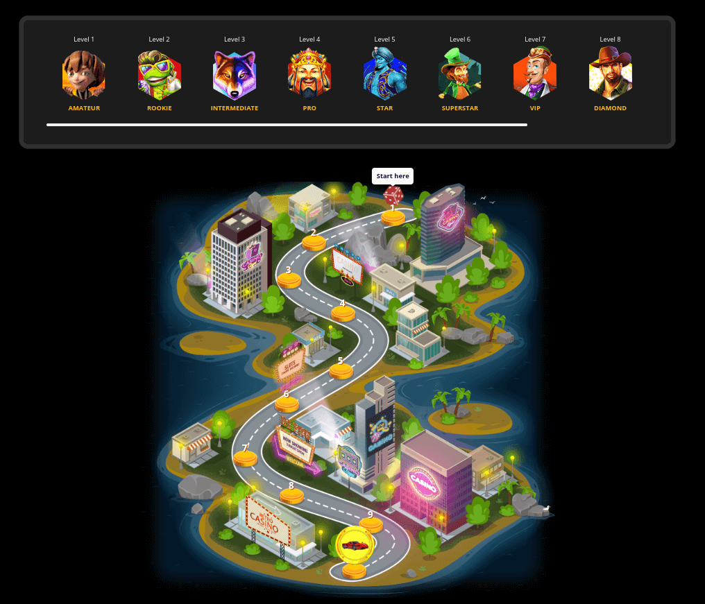 Playamo Casino VIP Program