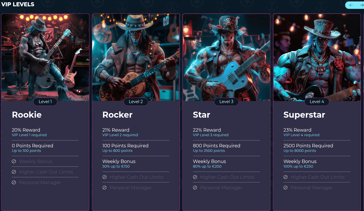 RockstarWin Casino VIP Levels