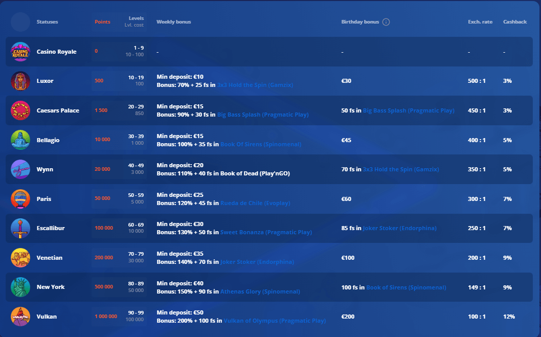Vulkan Vegas Loyalty Program