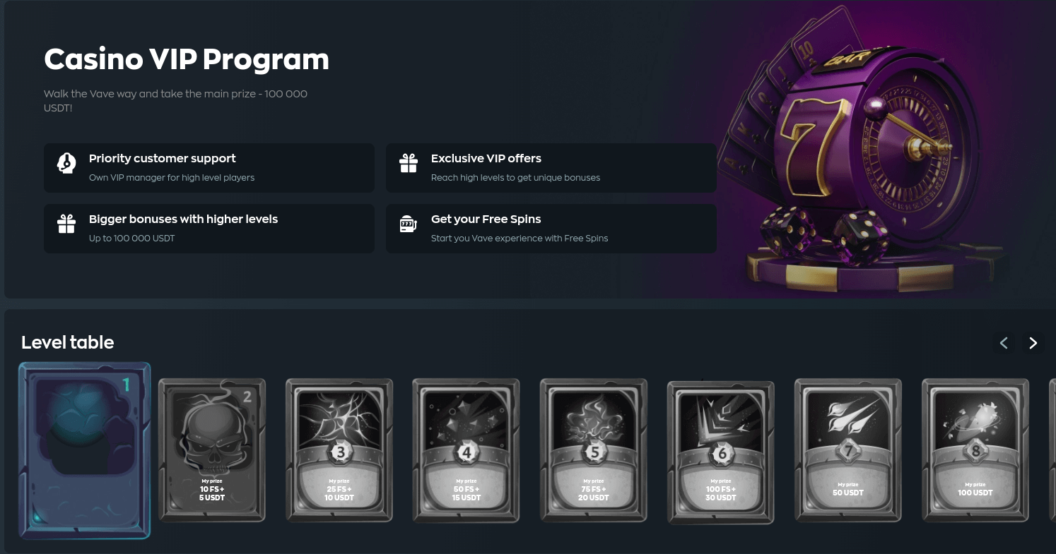 Vave Casino VIP Program