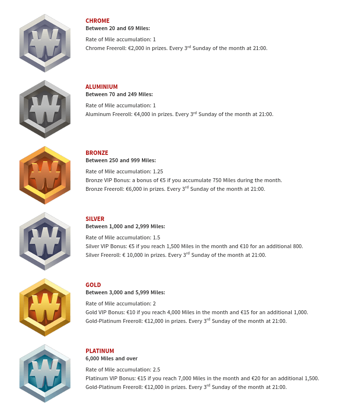 Winmax Casino VIP Tiers