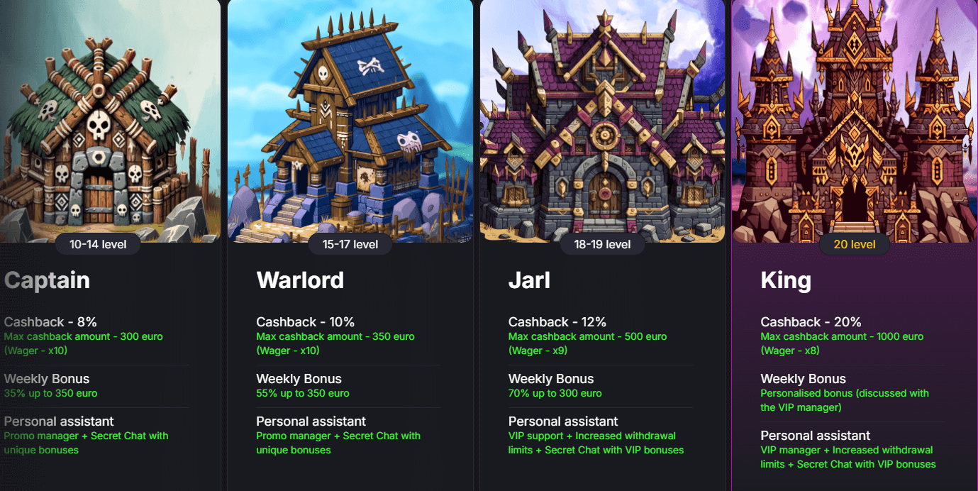 Wincraft Casino VIP Levels