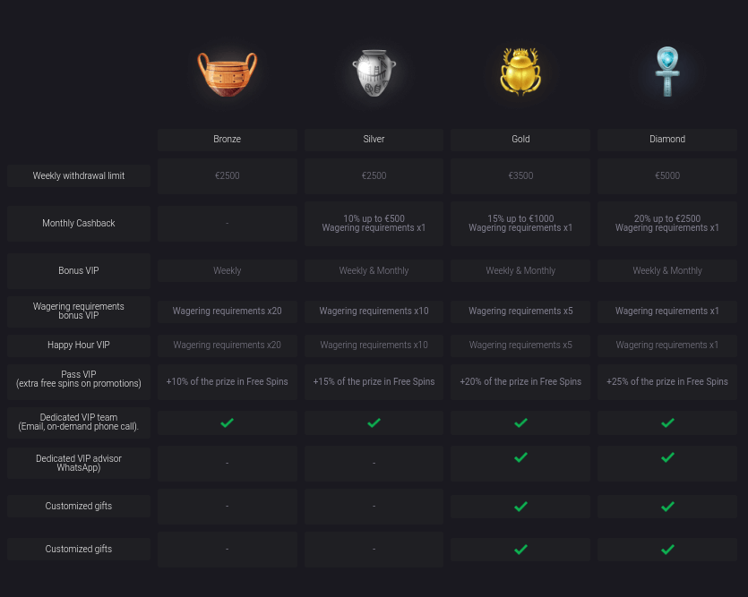 Programme VIP de Winoui Casino