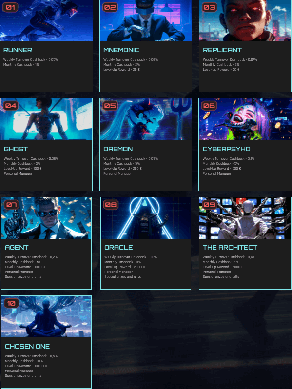 betrunner vip program