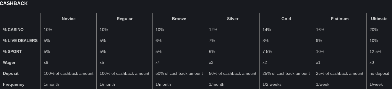 bons casino vip program