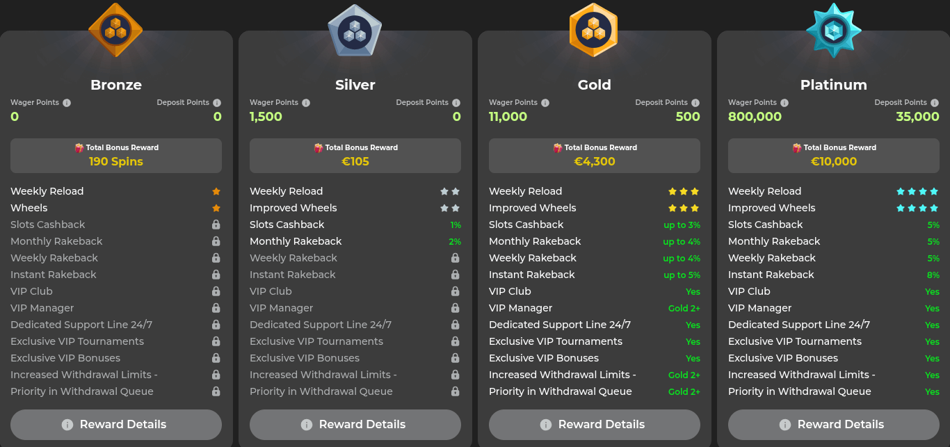 capospin casino vip program