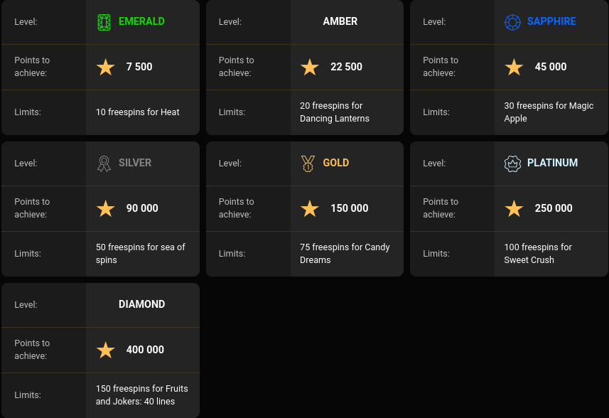 captains casino vip program