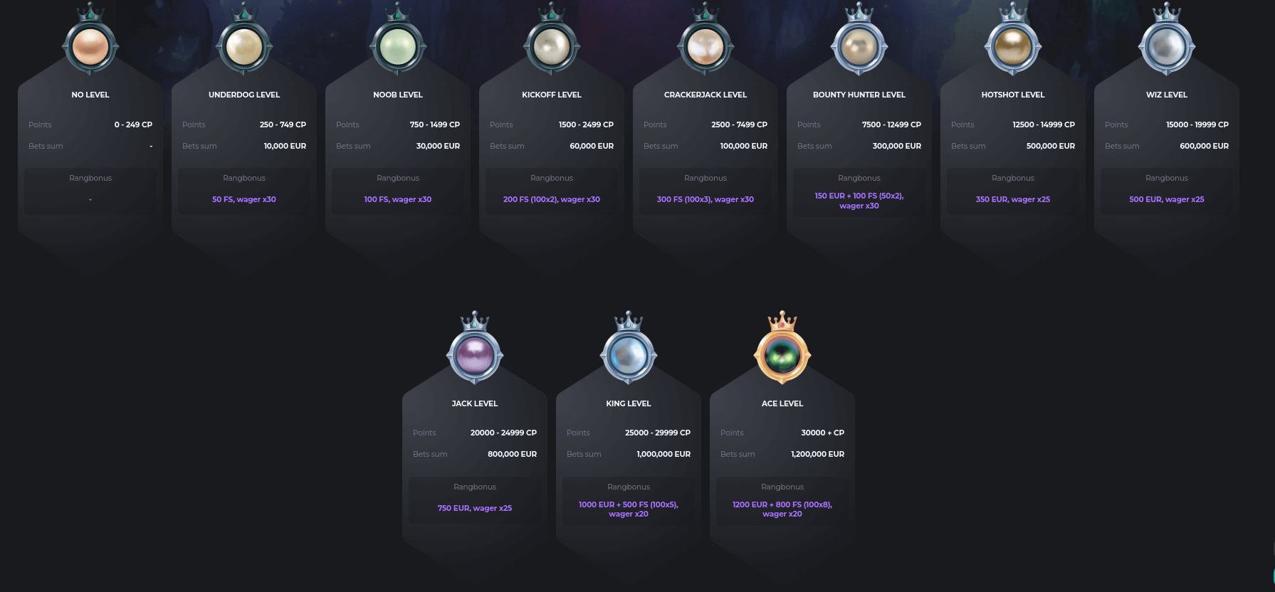 Casinobello VIP Program