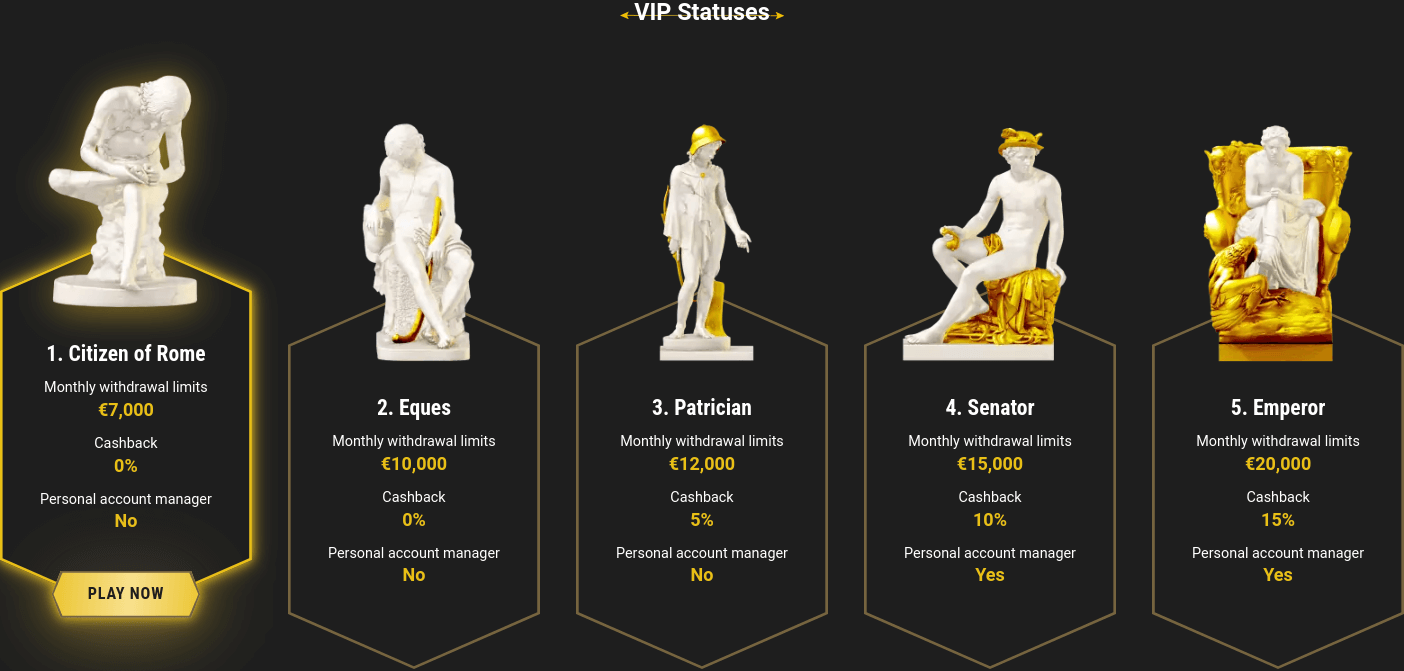 Casinoly - VIP Programma