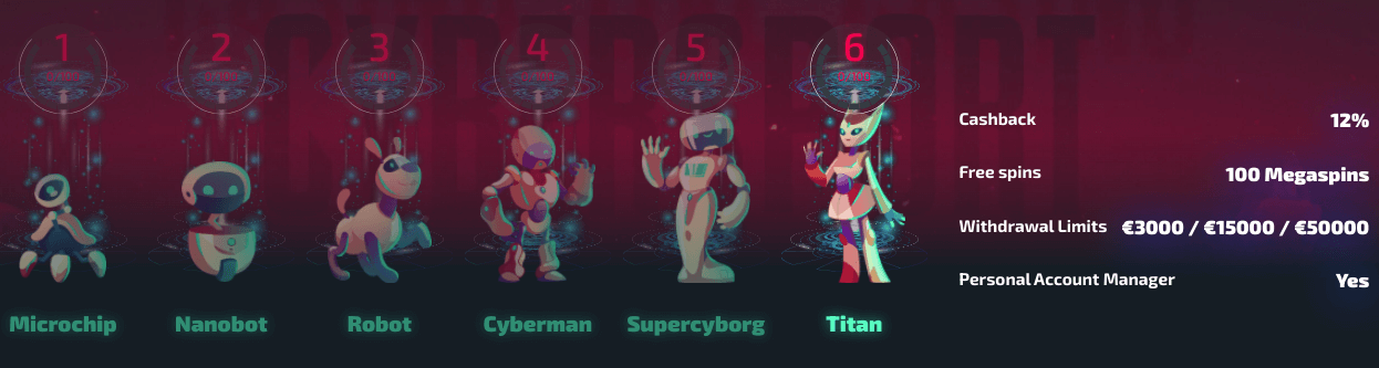 Casinozer VIP Programma