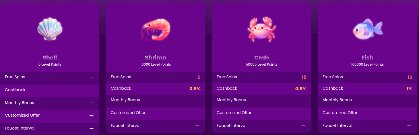 Trust Dice casino levels 0