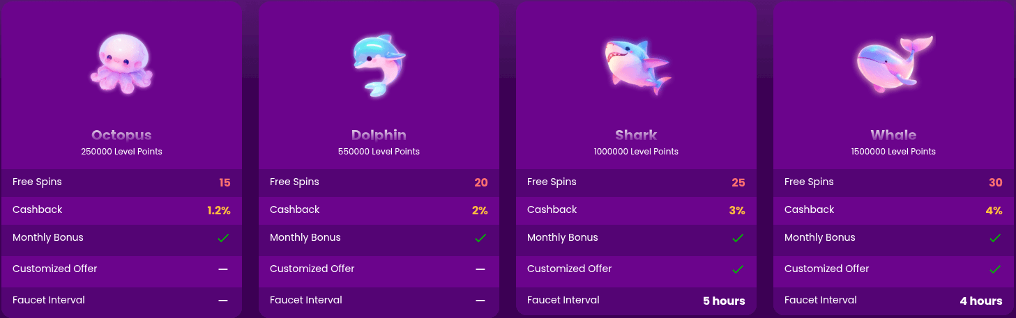 Trust Dice casino levels 1