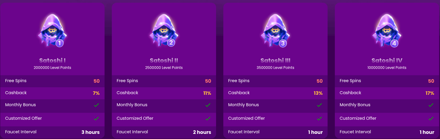 Trust Dice casino levels 2