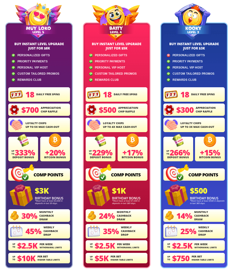 Crypto Loko vip levels 1