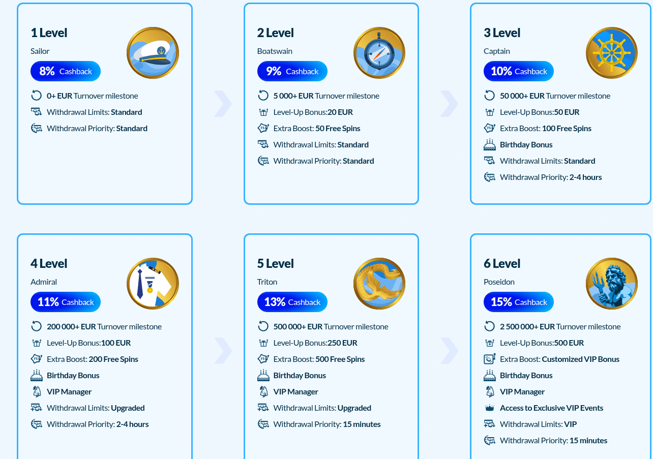 welle casino vip program