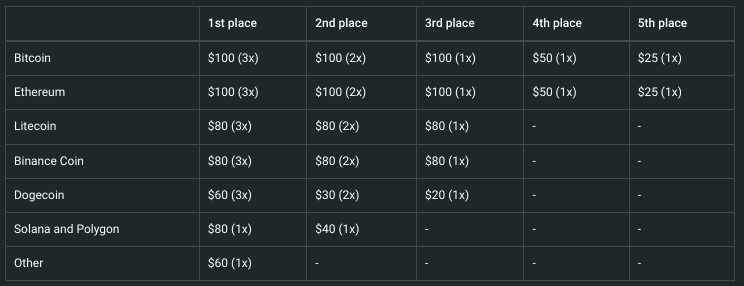 cryptogames vip places