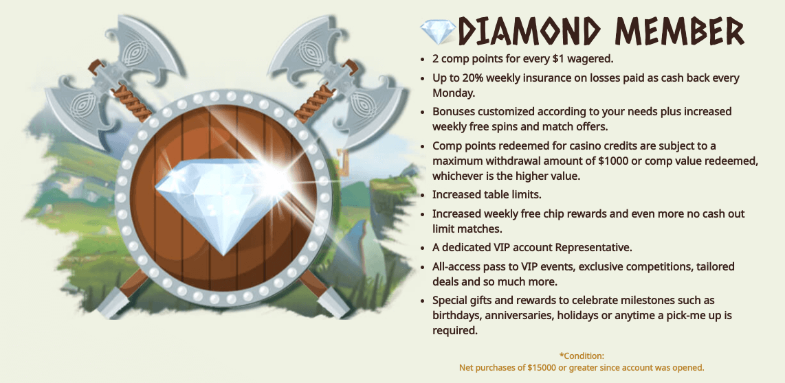 slotgard diamond vip