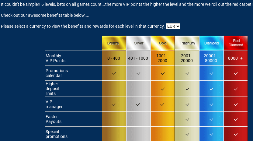 euromania casino vip program