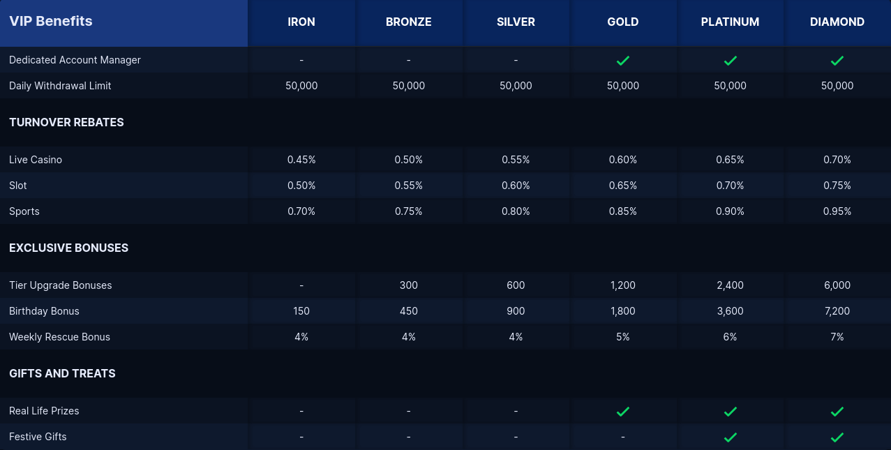 gembet casino vip program