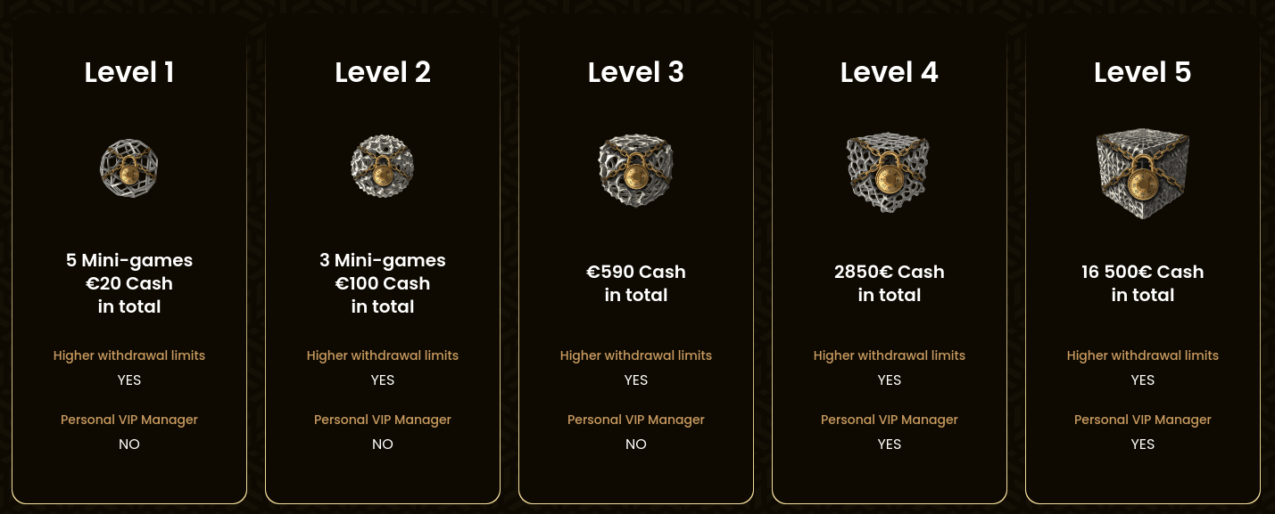 goldspin vip journey