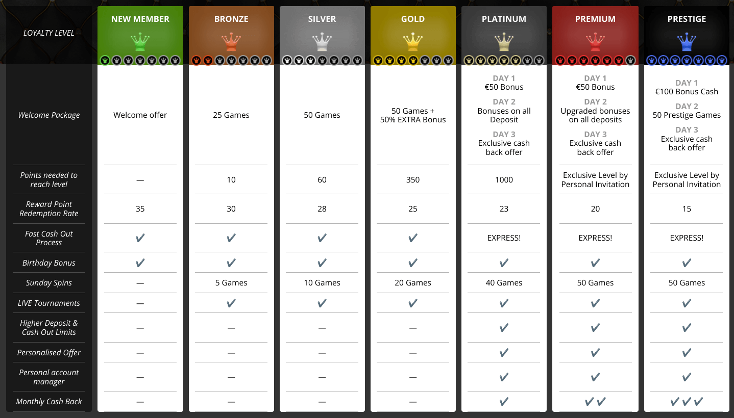 Greenplay Casino Review for Canadian Players: Unlocking the Power of the Greenplay Code