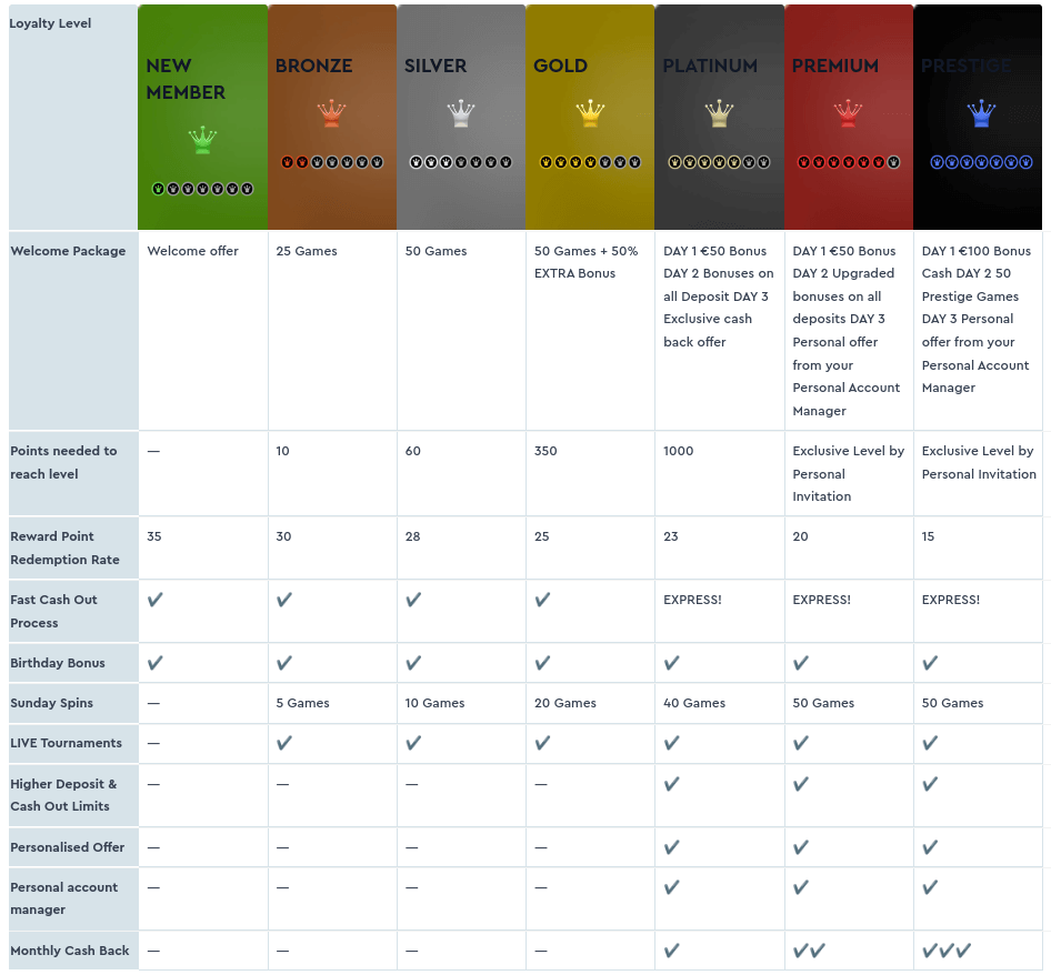 highbet loyalty program